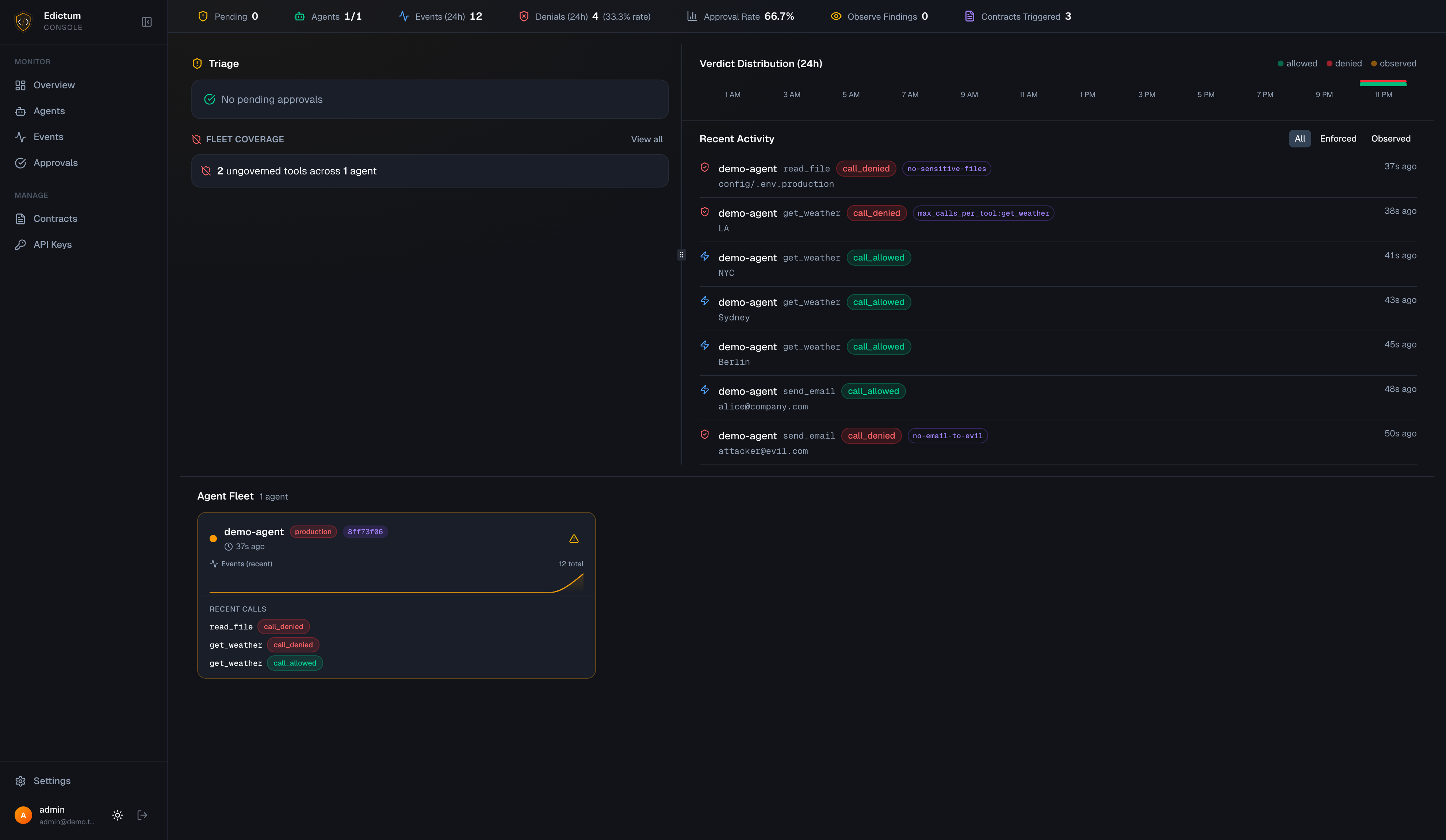 Edictum reference stack dashboard with decision distribution, event feed, and agent status
